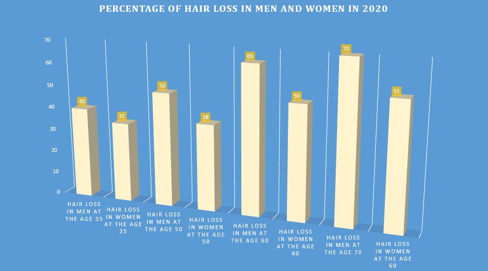 basic reasons for hair fall Yoga Prevents Hair Fall