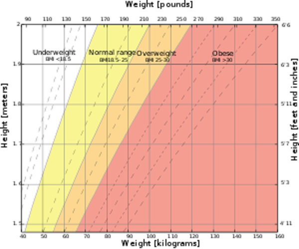 yoga increase height naturally even after 30