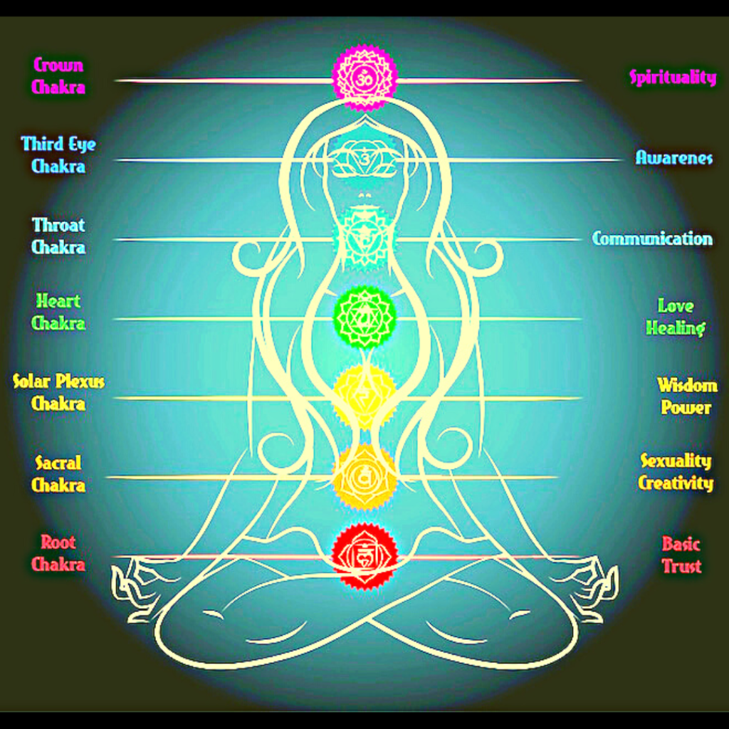 7 Chakras The Journey Through Unlocking Your Inner Power - Lifetimeyogi