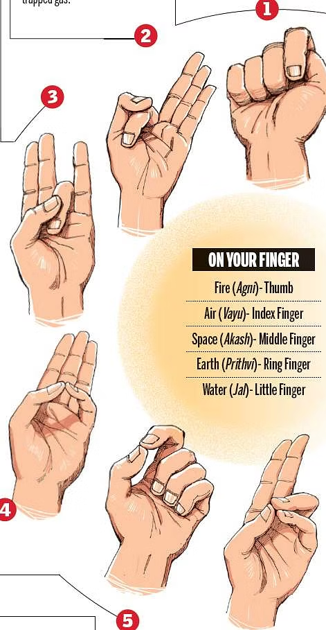 how mudras are related to pancha bhuta