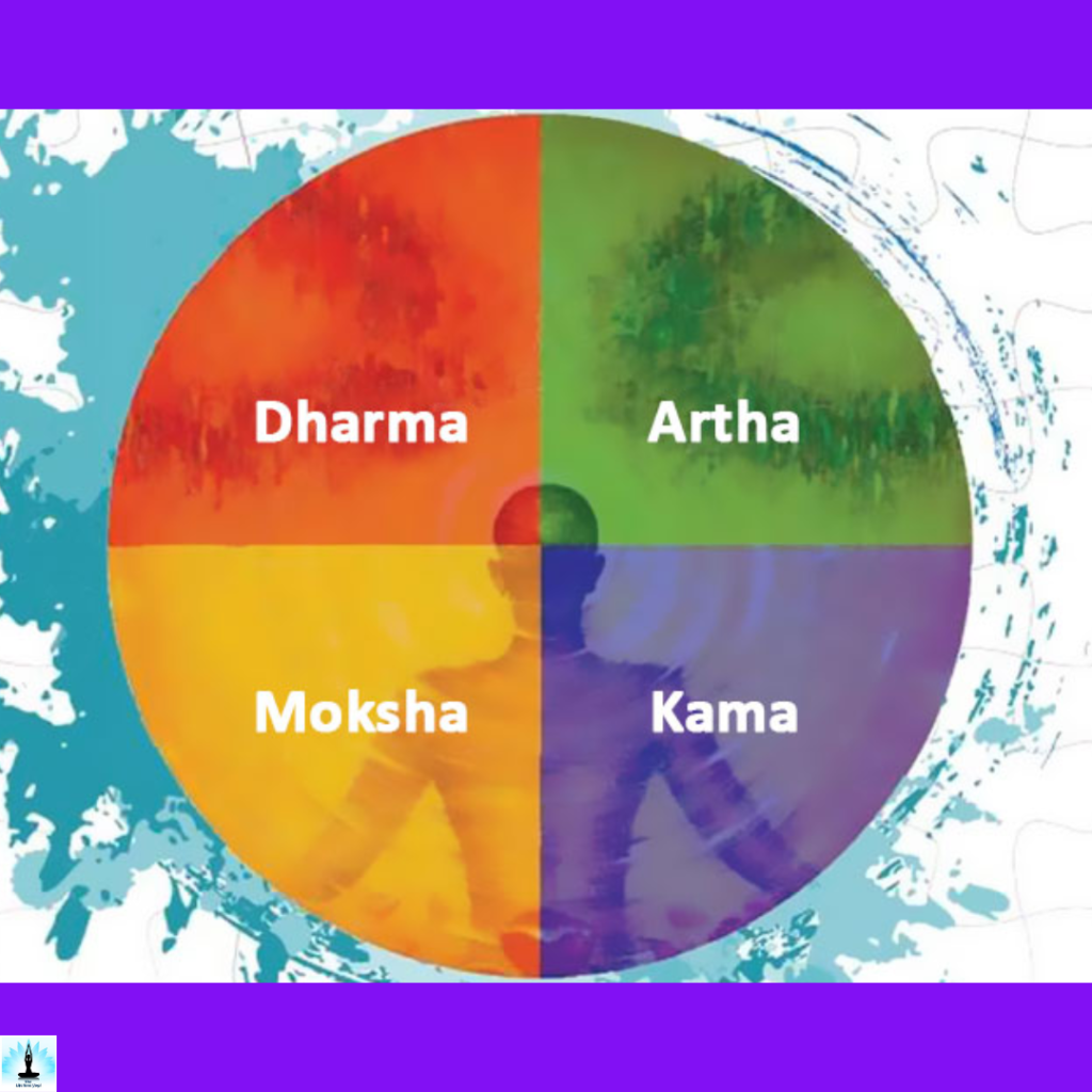 purushartha the four aims of human life