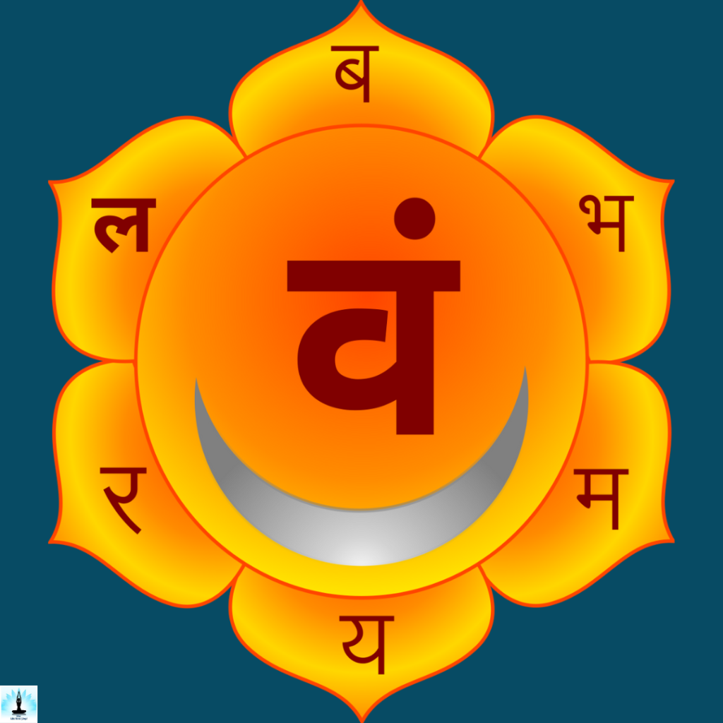 what is swadhisthana chakra